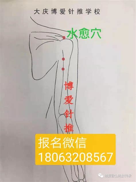 水愈穴|2.23 手腕手背痛 水愈穴 